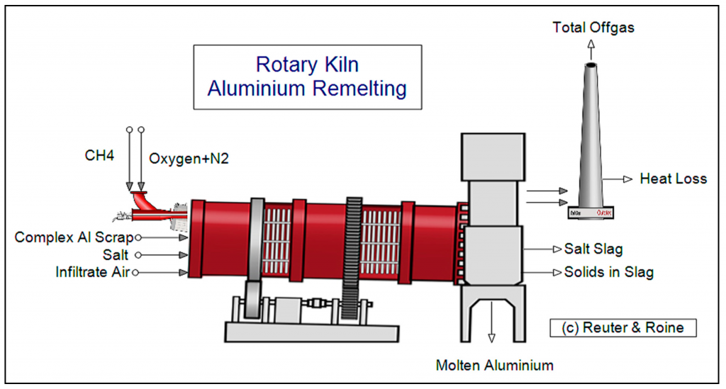 structure in rotary kiln for alumina