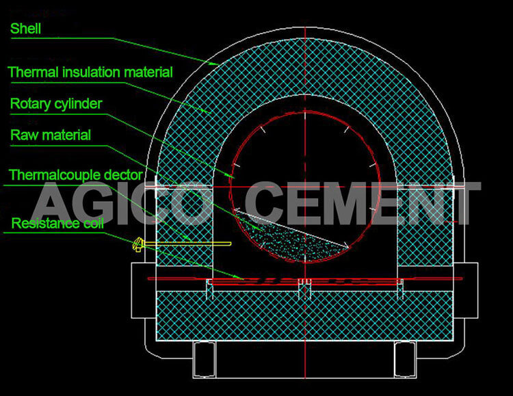 Inner structure of electric heating rotary kiln