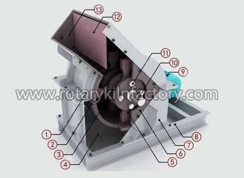 inside structure of hammer mill rotor 