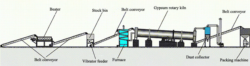 Gypsum-Drying-Machine-Unit Gypsum Drying Machine Unit
