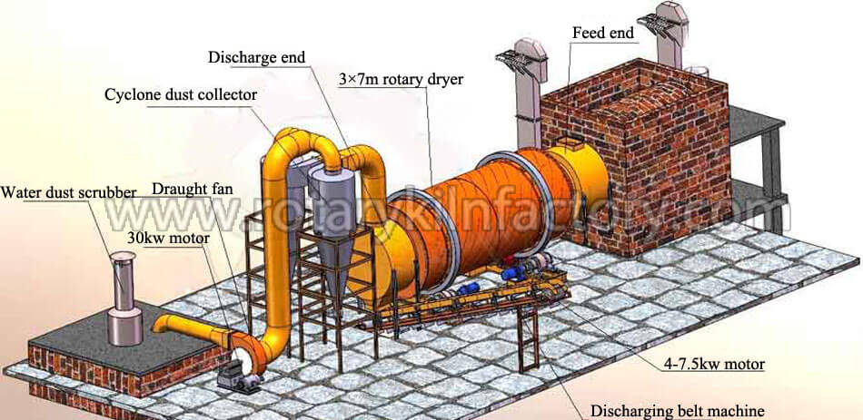 Working process of slag rotary drying system 