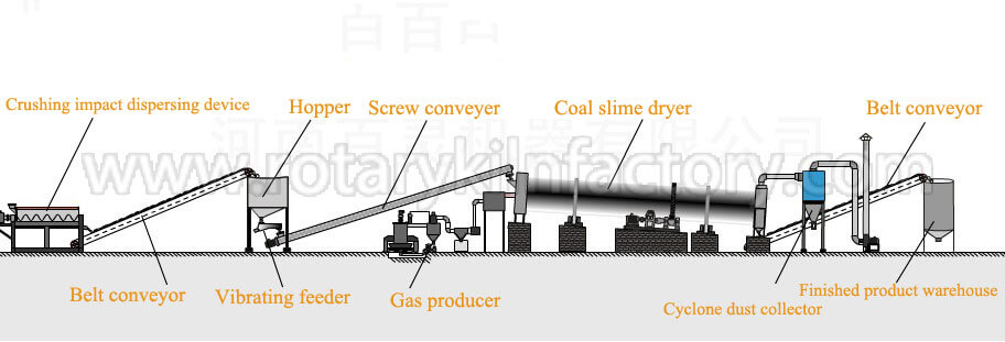 Working-Process-of-Coal-Slime-Rotary-Drum-Dryer-Machine The Working Process of Coal Slime Rotary Drum Dryer Machine